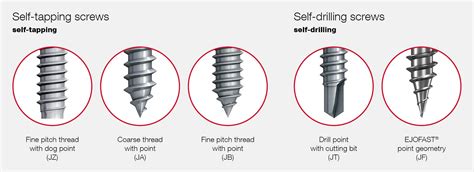 type a vs ab screw